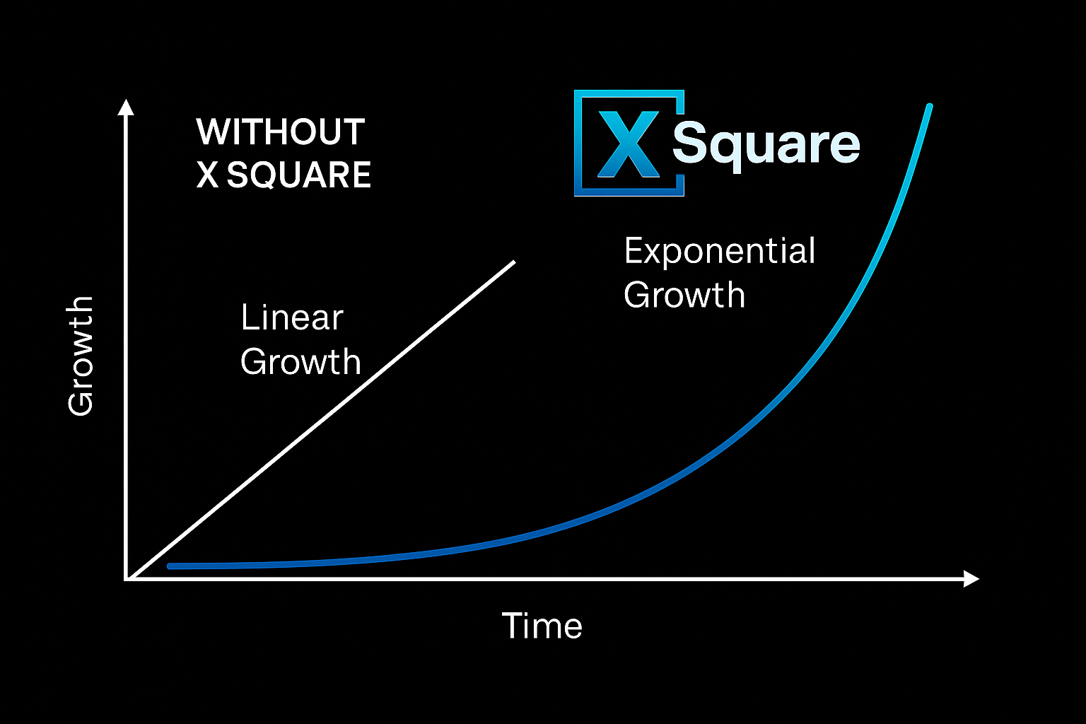 About | XSquare